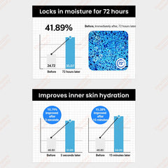 Hyaluronate Watermide Essential Mask