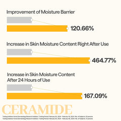 Ceramide Essential Mask Moisture Barrier 10 Sheets