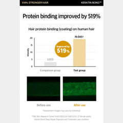 Hair Clinic Advanced Keratin Bond Deep Repair Treatment 600ml