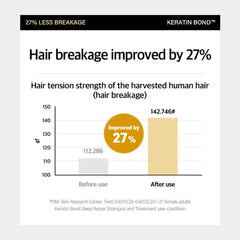 Hair Clinic Advanced Keratin Bond Deep Repair Treatment 600ml