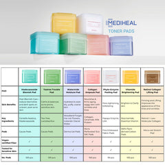 Toner Pad and Derma Modeling Pack Trio