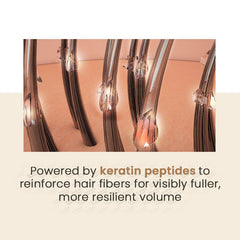 RGIII Volume Hair Treatment 250ml