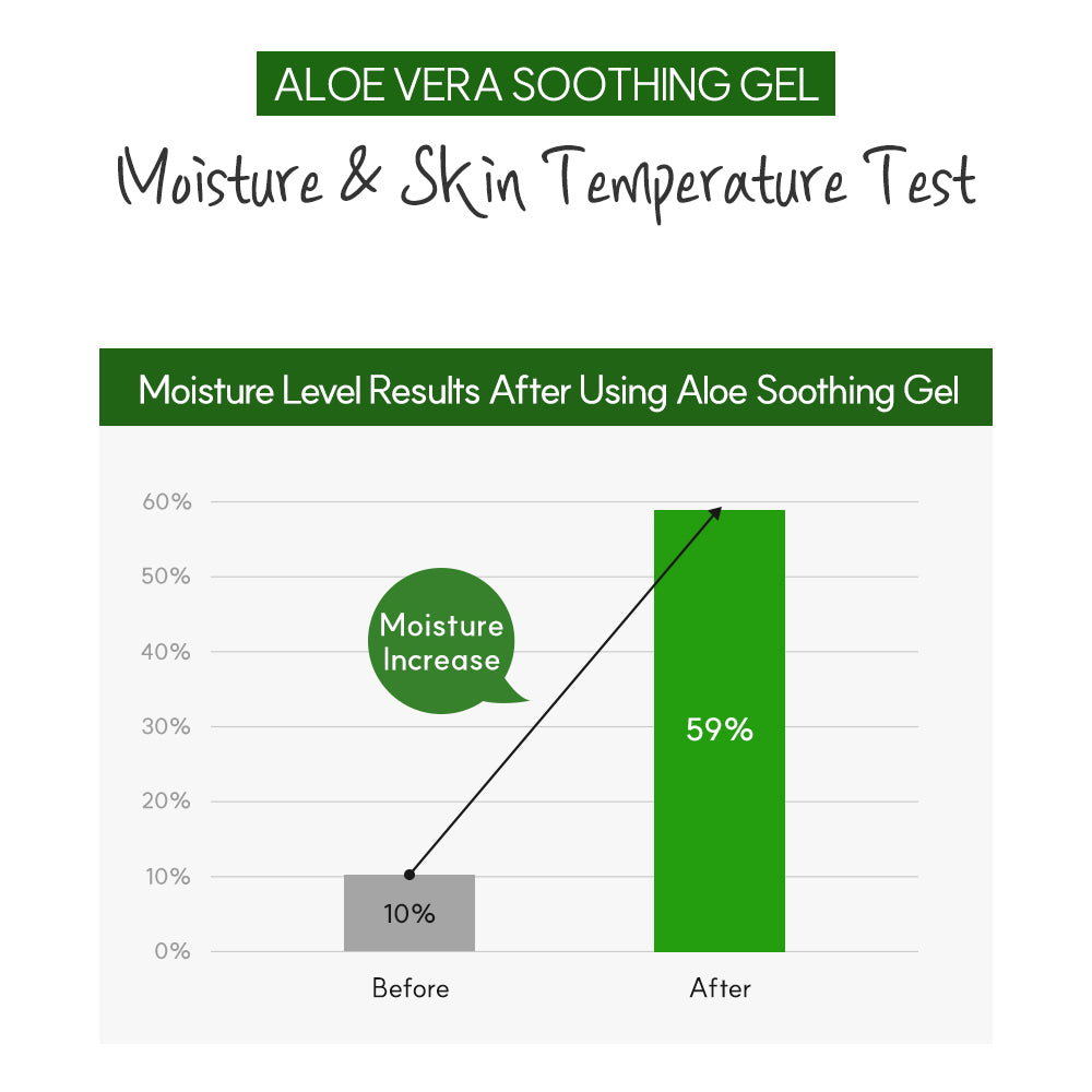 Miraclair Aloe Vera 100% Soothing Gel 260ml – Twenties Beauty